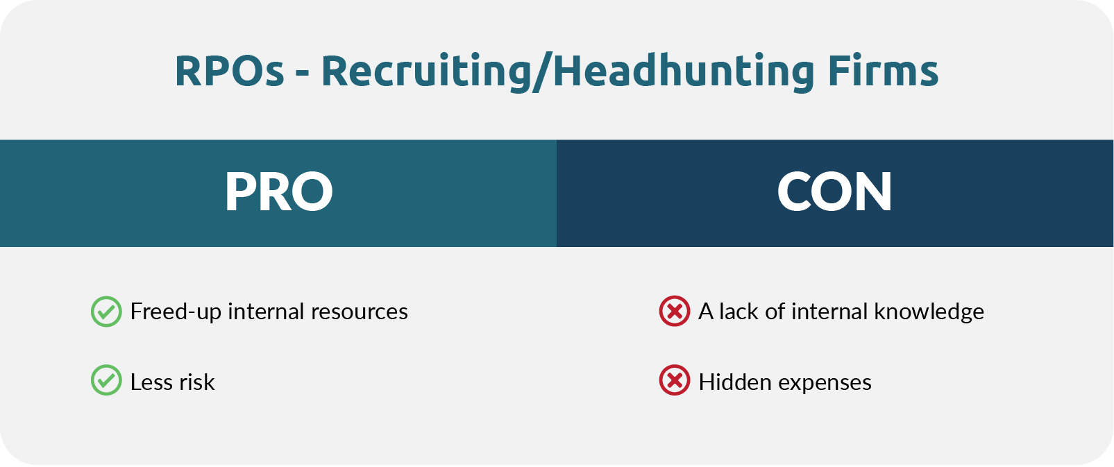 ProCon_RPOs - Recruiting-Headhunting Firms